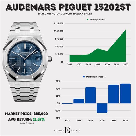 audemars watch price|audemar watch price range.